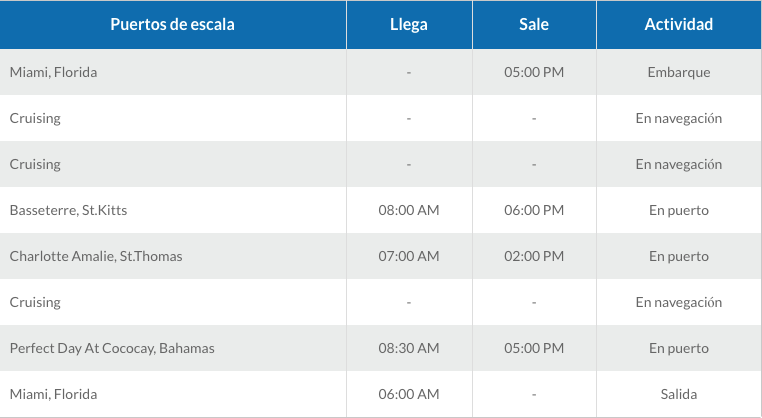ITINERARIO 1